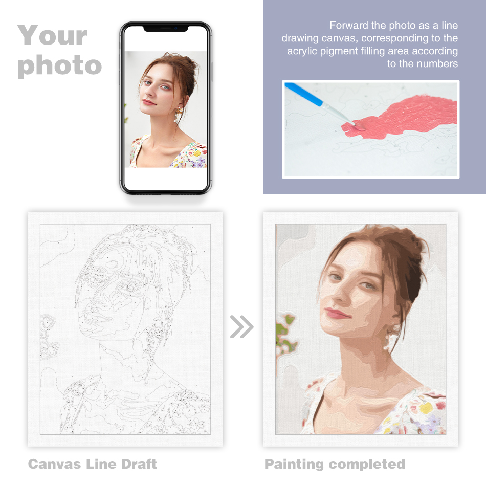 24/36/48 สี PhotoCustom ภาพวาด - Art And Craft Numbers บทวิจารณ์และราคา