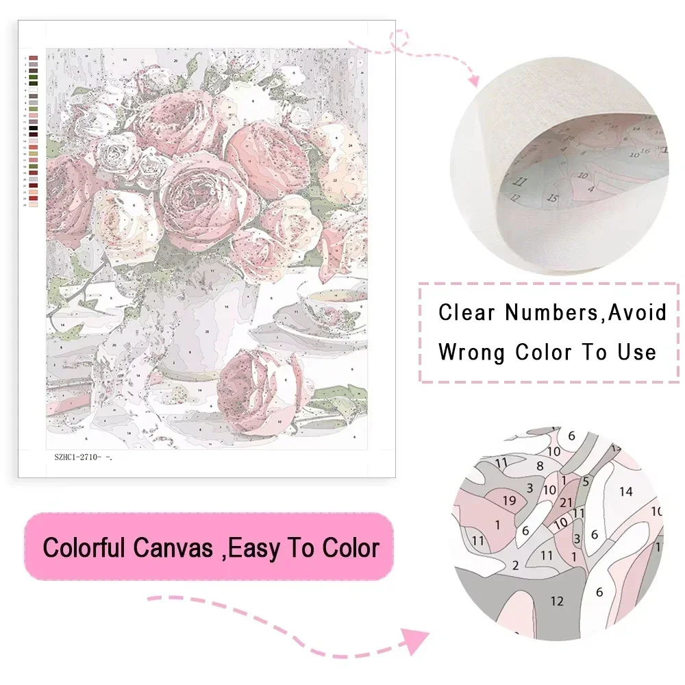 ภาพวาดระบายสีตามตัวเลข DIY ลาย - Art And Craft Numbers บทวิจารณ์และราคา